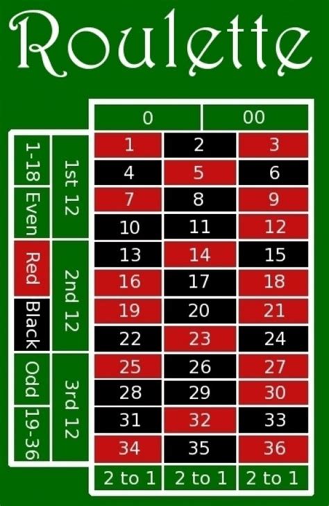 roulette table odds|how to win at roulette every time.